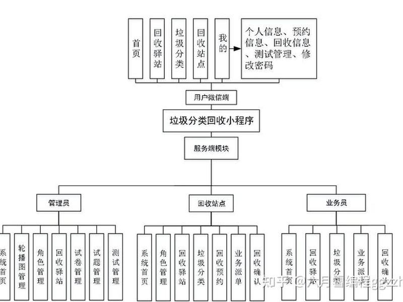 资源站收集全流程;资源站收集全流程怎么写 资源站收集全流程;资源站收集全流程怎么写