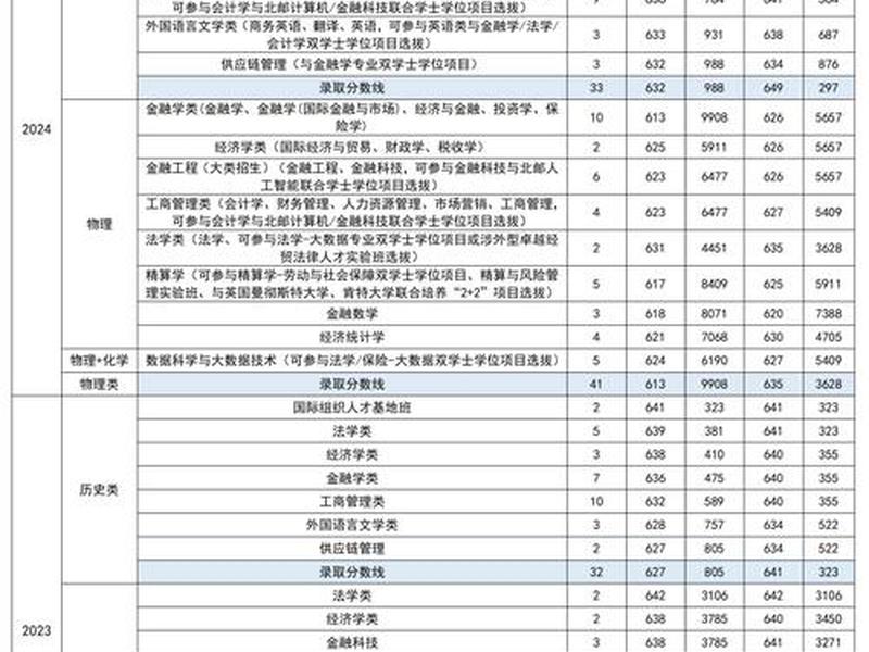 天津对外贸易学院、天津对外贸易学院分数线 天津对外贸易学院、天津对外贸易学院分数线