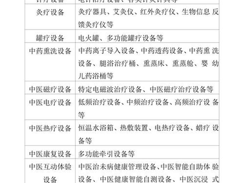 医疗设备简介,医疗设备简介怎么写 医疗设备简介,医疗设备简介怎么写