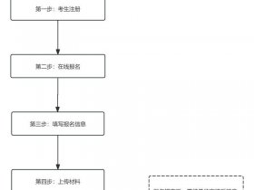 上海建网站教程 - 上海网站建设流程