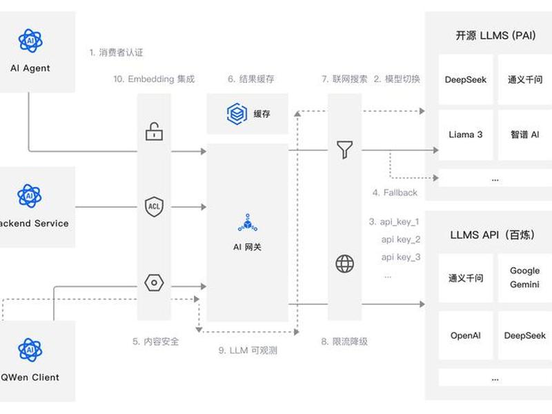 手机云服务器搭建网站全流程，如何搭建云手机服务器