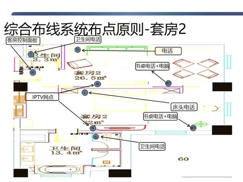 装修网络预埋方案 装修网络预埋方案模板 装修网络预埋方案 装修网络预埋方案模板