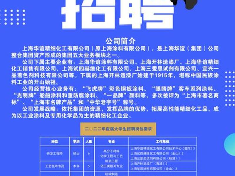 新建化工招聘 新建化工招聘 新建化工招聘 新建化工招聘