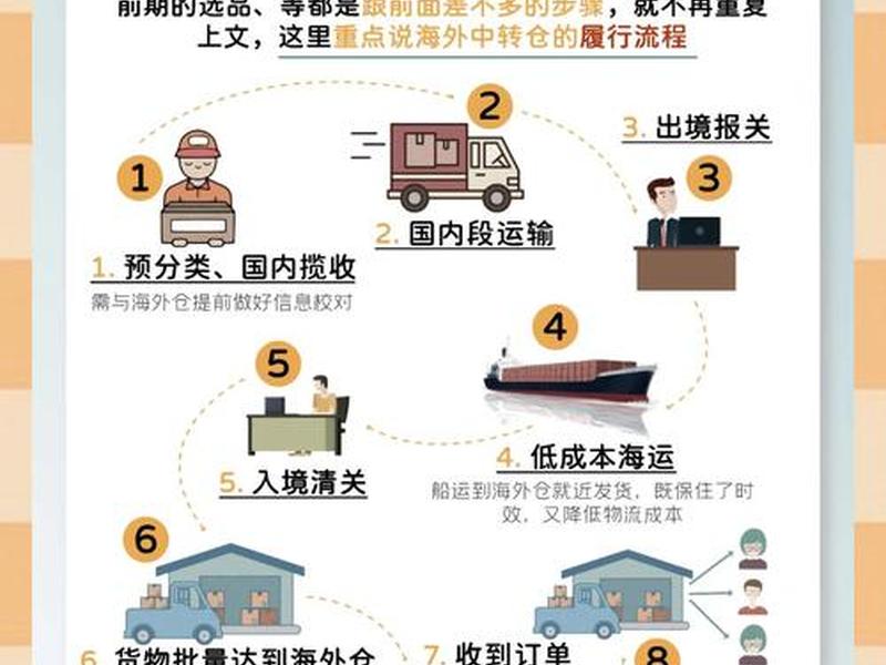 跨境电商入门5个核心知识点清单（跨境电商基本知识点）