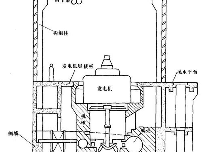 新建基站工程工作分解 - 新建基站工程工作分解图