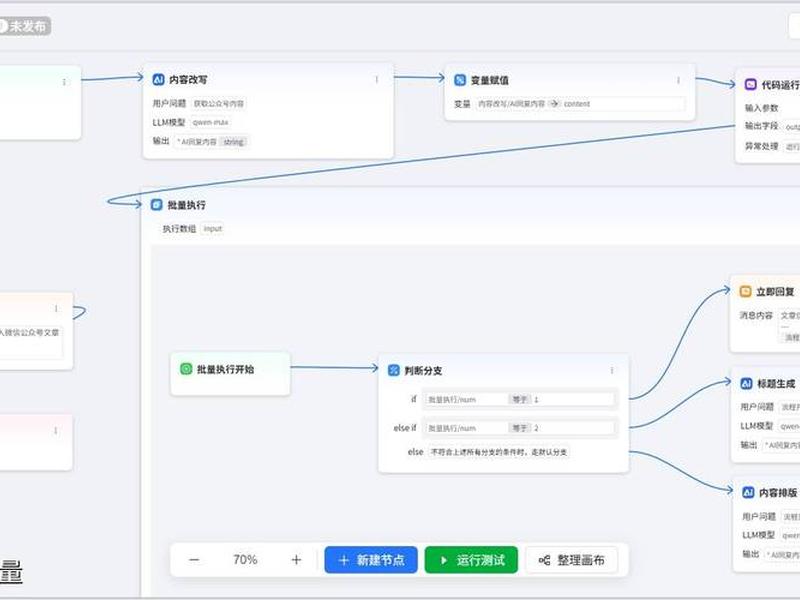 企业经营开源方法 企业经营开源方法是什么 企业经营开源方法 企业经营开源方法是什么