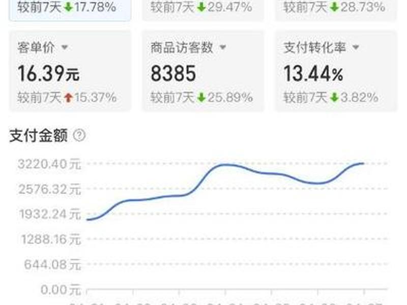 万全云电商;万全云电商一个月多少钱 万全云电商;万全云电商一个月多少钱