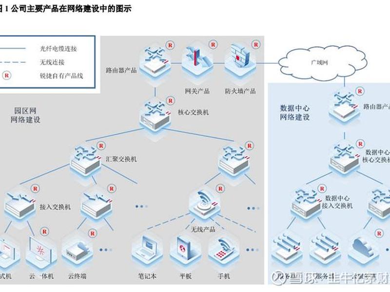 企业网络从零搭建 企业网络从零搭建方案 企业网络从零搭建 企业网络从零搭建方案