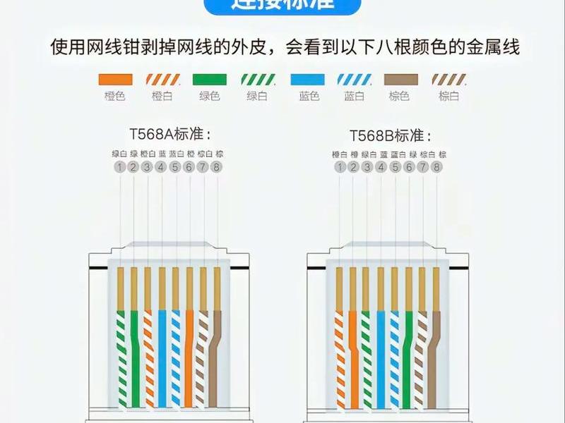 企业网络网线安装(企业网络网线安装规范) 企业网络网线安装(企业网络网线安装规范)