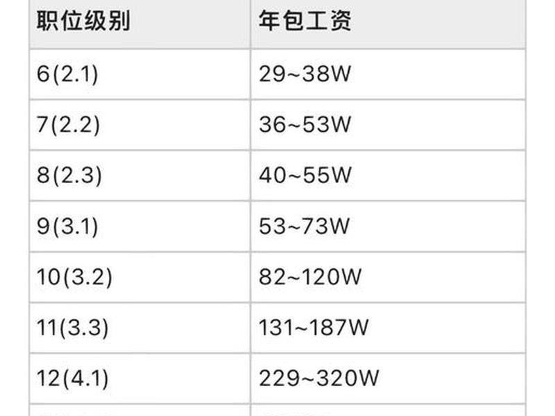 腾讯广告设计；腾讯广告设计师工资多少
