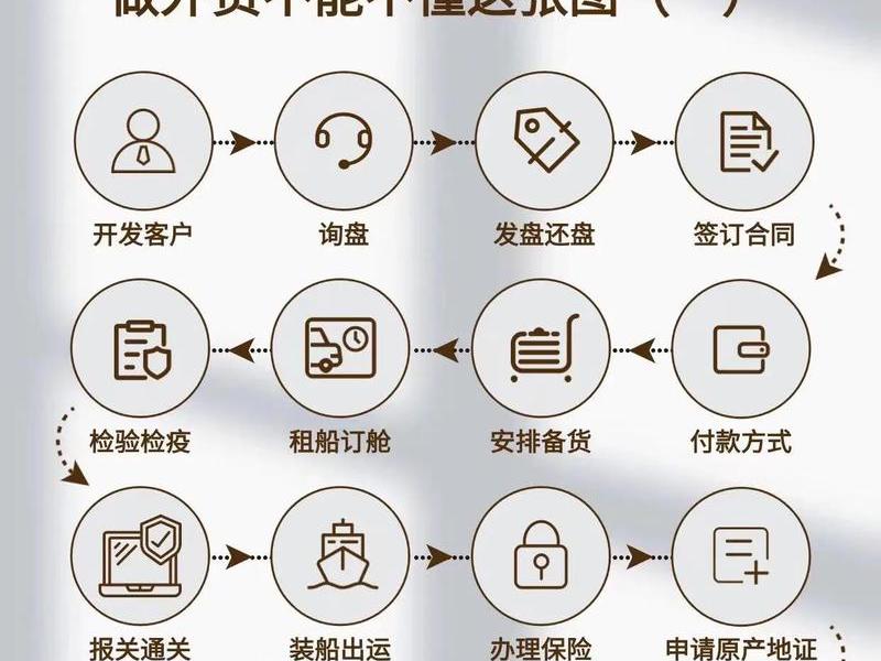 上海外贸出口流程培训,上海进出口贸易培训班 上海外贸出口流程培训,上海进出口贸易培训班