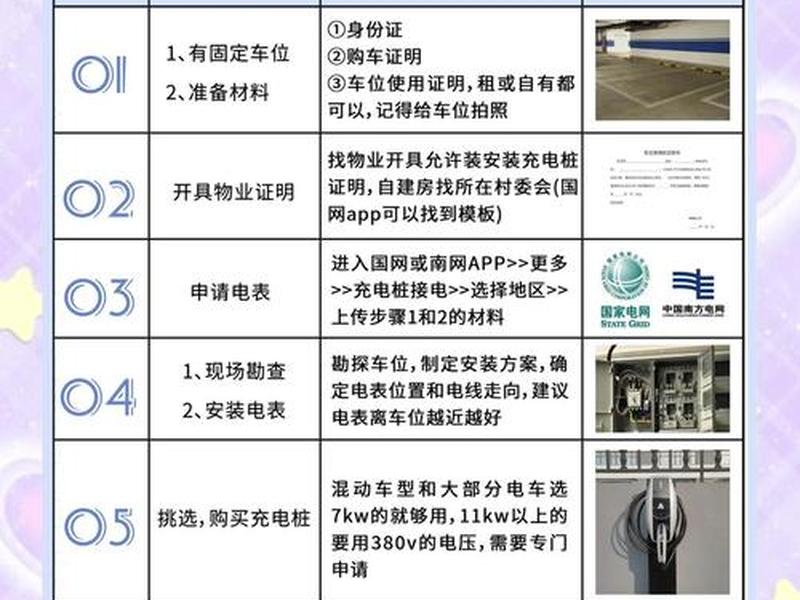 新能源充电站建设流程，新能源充电站建设流程及标准