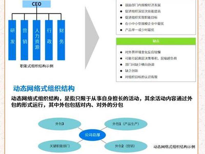 五网合一缺点、五网合一缺点分析 五网合一缺点、五网合一缺点分析