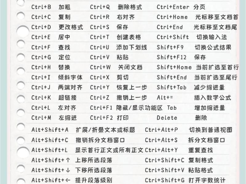 快速建文档快捷键 快速创建文档快捷键 快速建文档快捷键 快速创建文档快捷键