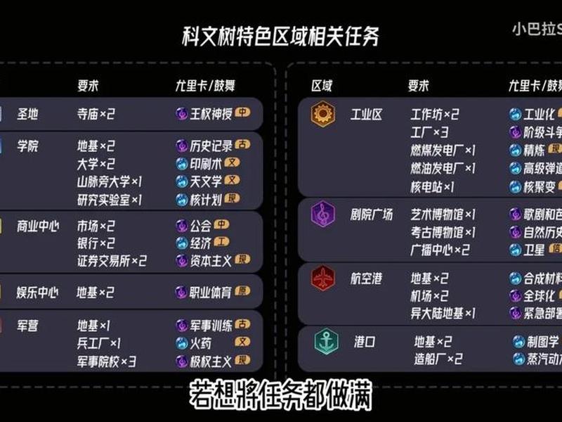 文明6新手教程运营思路 文明6新手视频教程 文明6新手教程运营思路 文明6新手视频教程