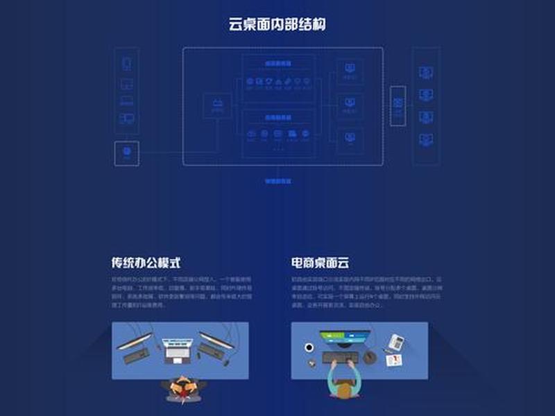 网页设计怎么制作弹出框；网页设计怎么制作弹出框架