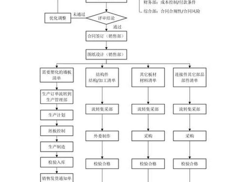 营销网站建设流程;营销网站建设流程包括 营销网站建设流程;营销网站建设流程包括