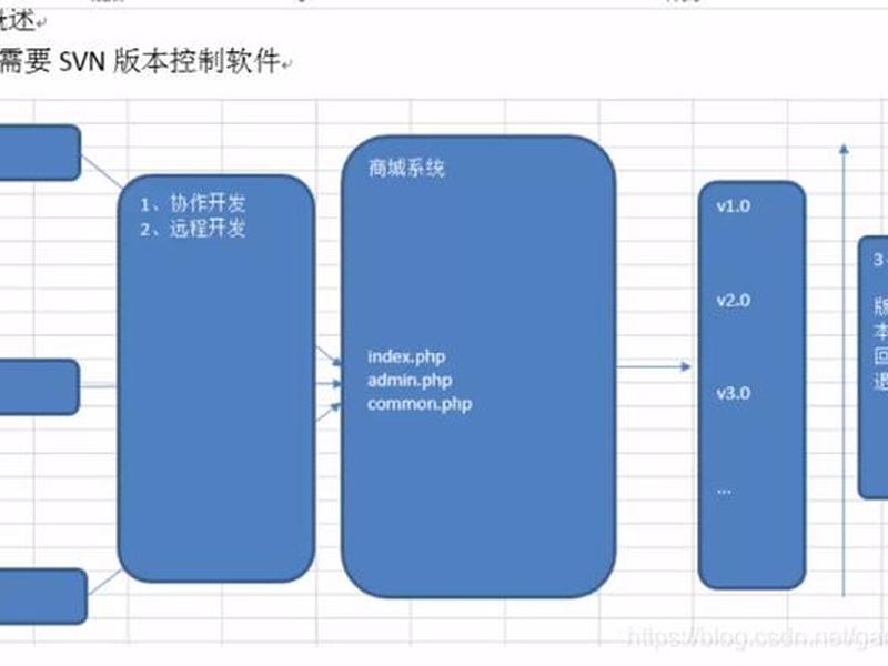 商城搭建教程视频(商城搭建教程视频播放) 商城搭建教程视频(商城搭建教程视频播放)