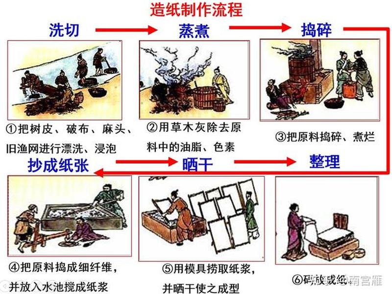 纸业业务怎么做 怎么做纸厂的业务 纸业业务怎么做 怎么做纸厂的业务