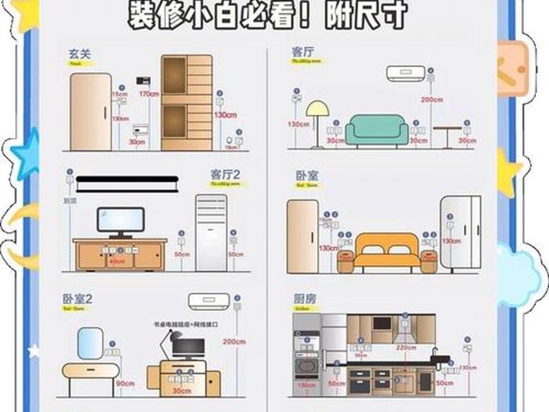 面板布局图 - 面板布置图