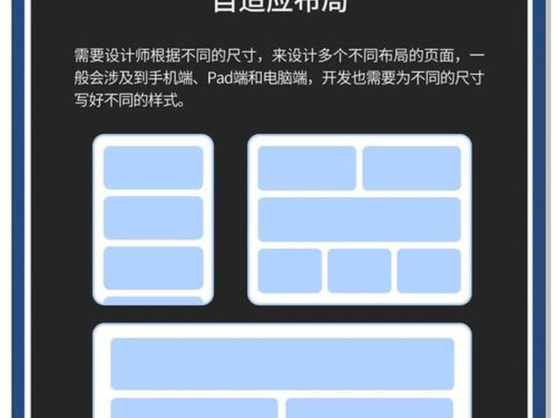 自适应布局有几种方法 自适应布局有几种方法图片 自适应布局有几种方法 自适应布局有几种方法图片