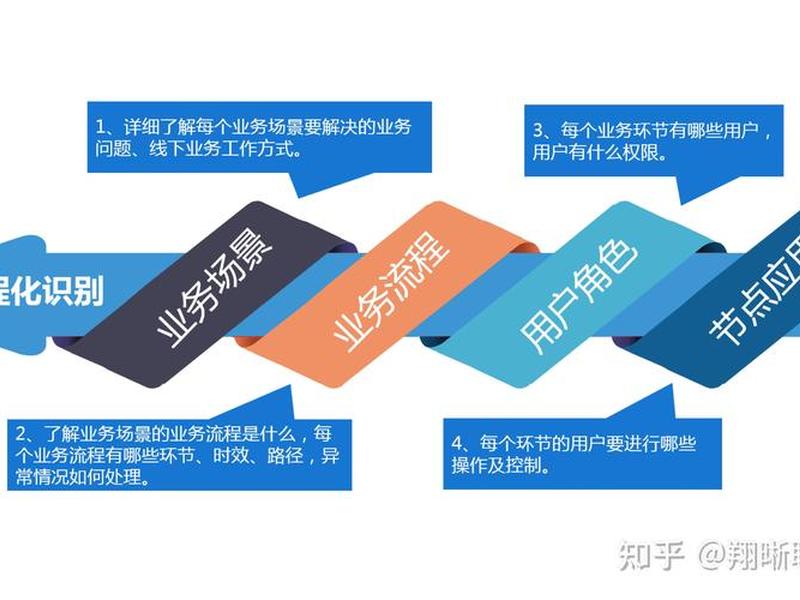企业建站有哪些步骤；企业建站有哪些步骤和方法