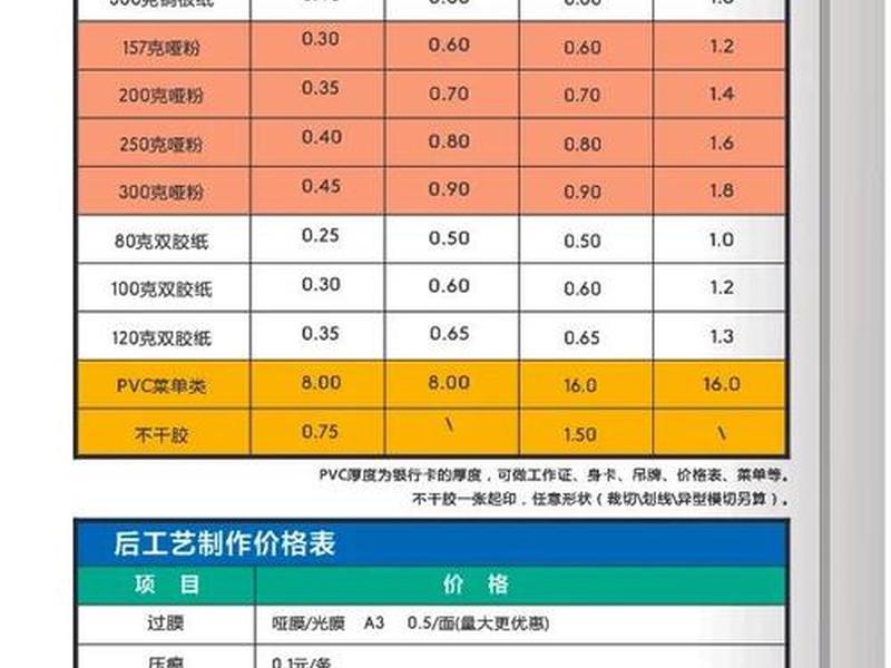 印刷网站建设价格表(印刷网站建设价格表怎么做) 印刷网站建设价格表(印刷网站建设价格表怎么做)