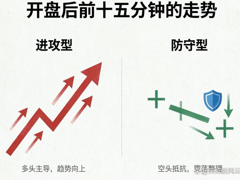 开盘30分钟k线 - 开盘后30分钟 开盘30分钟k线 - 开盘后30分钟