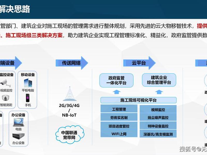 模块化建设是什么意思,模块化建设是什么意思啊 模块化建设是什么意思,模块化建设是什么意思啊