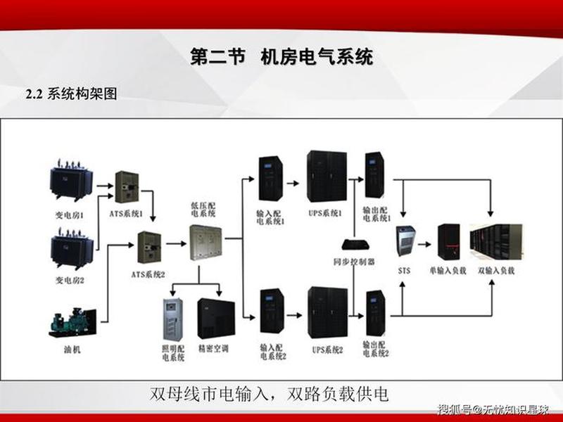 模块机房建设流程(模块化机房建设) 模块机房建设流程(模块化机房建设)