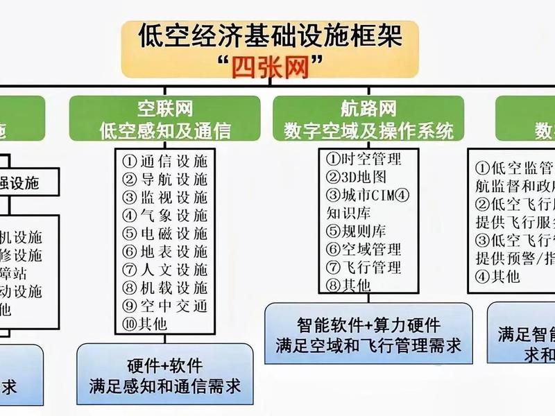 新网建是什么；什么是新网工程？我省新网工程项目建设包括哪些内容