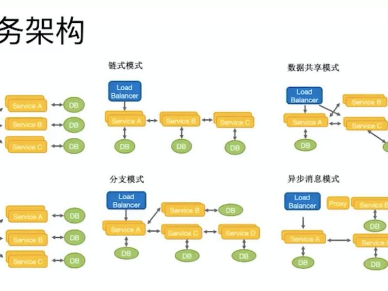 模块化怎么做 - 模块化开发怎么做? 模块化怎么做 - 模块化开发怎么做?