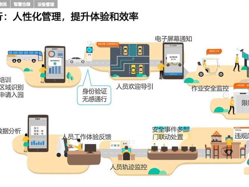 怎样搭建物流平台 - 怎样搭建物流平台呢 怎样搭建物流平台 - 怎样搭建物流平台呢