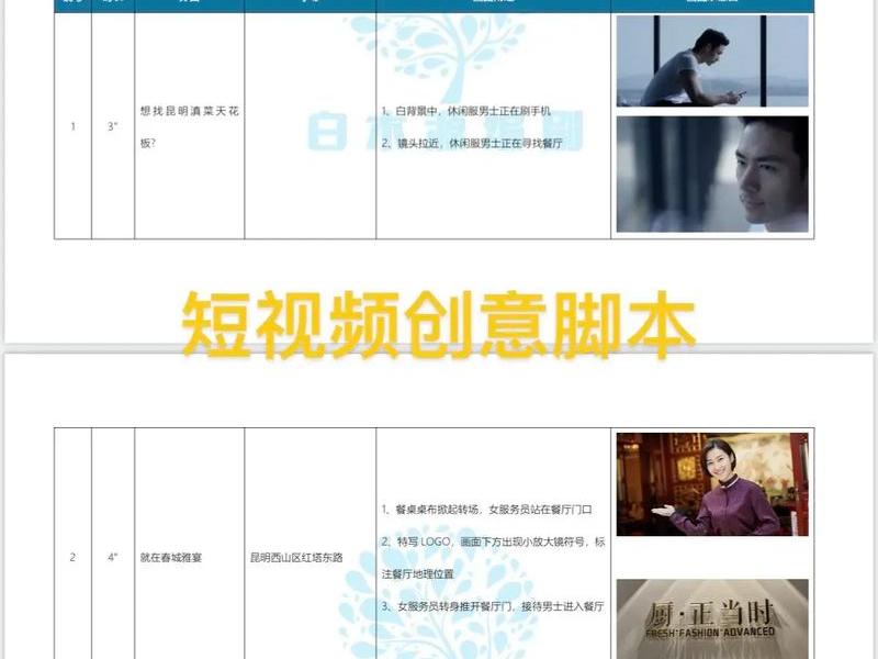 网页脚本制作教程 网页脚本制作教程视频 网页脚本制作教程 网页脚本制作教程视频