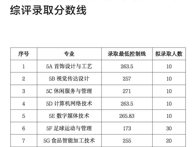 山东 外贸 山东外贸职业学院录取查询入口 山东 外贸 山东外贸职业学院录取查询入口
