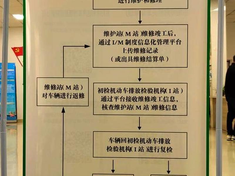 气站手续如何办理(办气站需要什么手续) 气站手续如何办理(办气站需要什么手续)