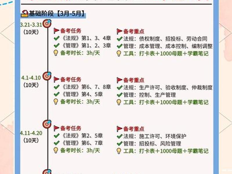 零基础一建备考时间多久合适、零基础过一建考试需要多长时间准备 零基础一建备考时间多久合适、零基础过一建考试需要多长时间准备