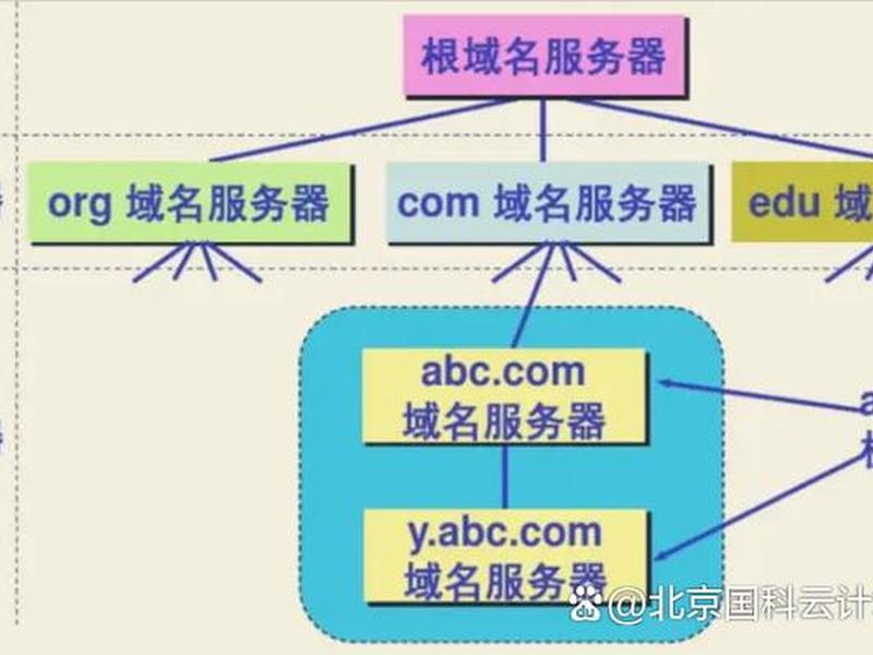域名解析和空间绑定实操;域名解析和空间绑定实操一样吗 域名解析和空间绑定实操;域名解析和空间绑定实操一样吗