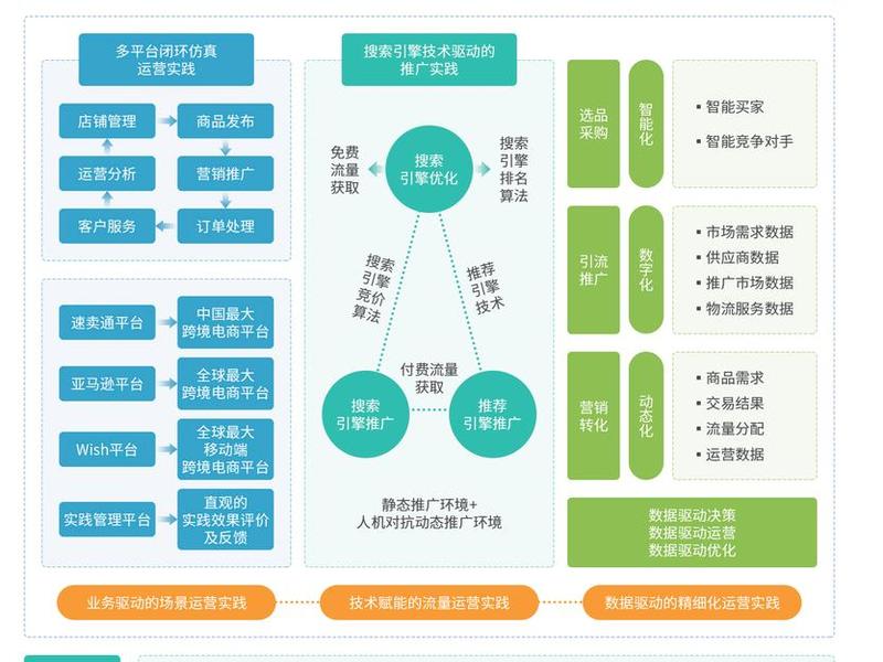 跨境电商搭建网络；跨境电商搭建网络营销方案