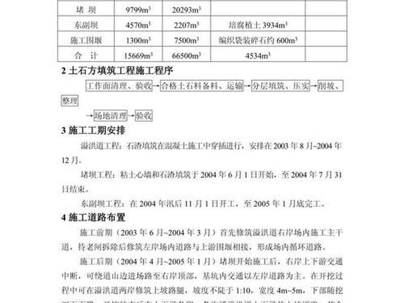 天然气站土建施工方案 天然气站土建施工方案模板 天然气站土建施工方案 天然气站土建施工方案模板