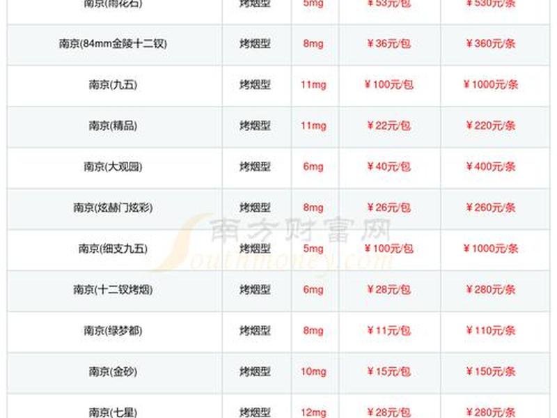 南京电商网站建设报价表;南京电商网站建设报价表下载 南京电商网站建设报价表;南京电商网站建设报价表下载