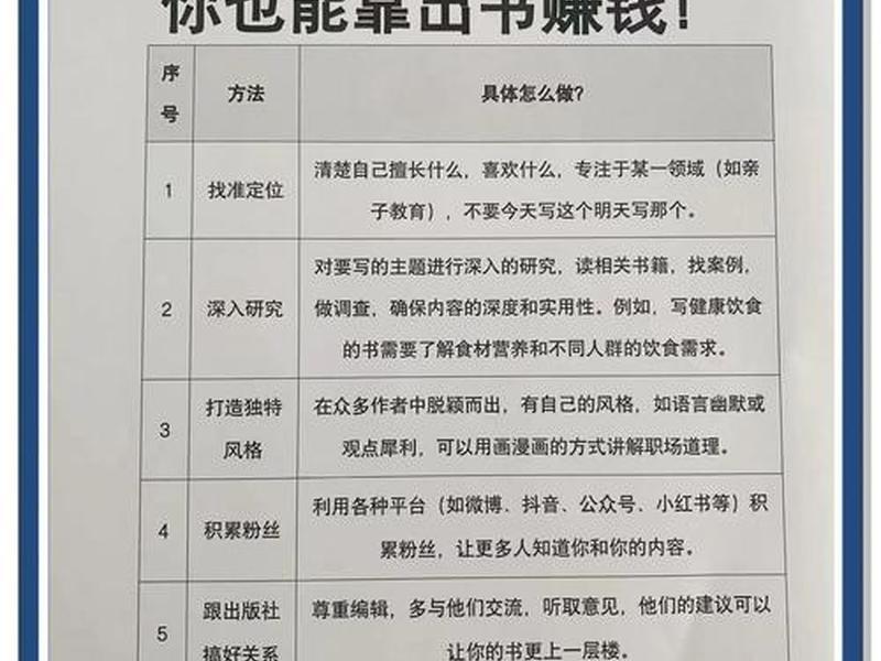 如何搭建小说网站赚钱、如何搭建小说网站赚钱的方法 如何搭建小说网站赚钱、如何搭建小说网站赚钱的方法