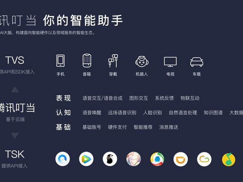 腾讯AI建站对接教程;腾讯ai建站对接教程在哪 腾讯AI建站对接教程;腾讯ai建站对接教程在哪