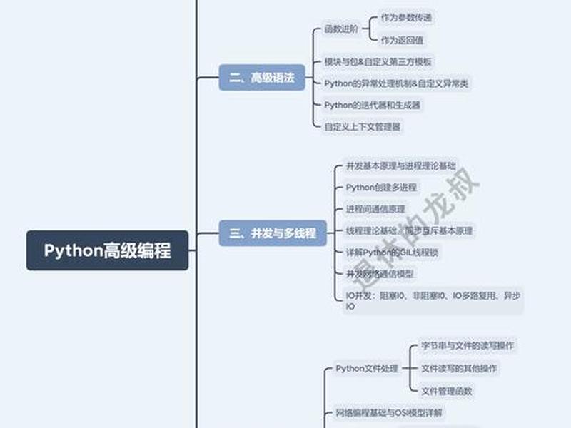 新手编程的基本思路（新手编程的基本思路怎么写）
