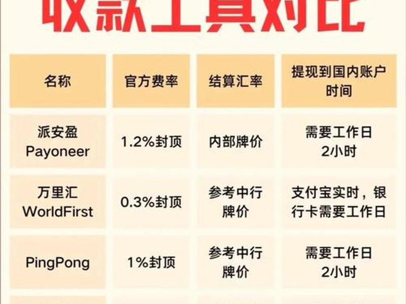 亚马逊ec2怎么收费;亚马逊ec2怎么收费的 亚马逊ec2怎么收费;亚马逊ec2怎么收费的