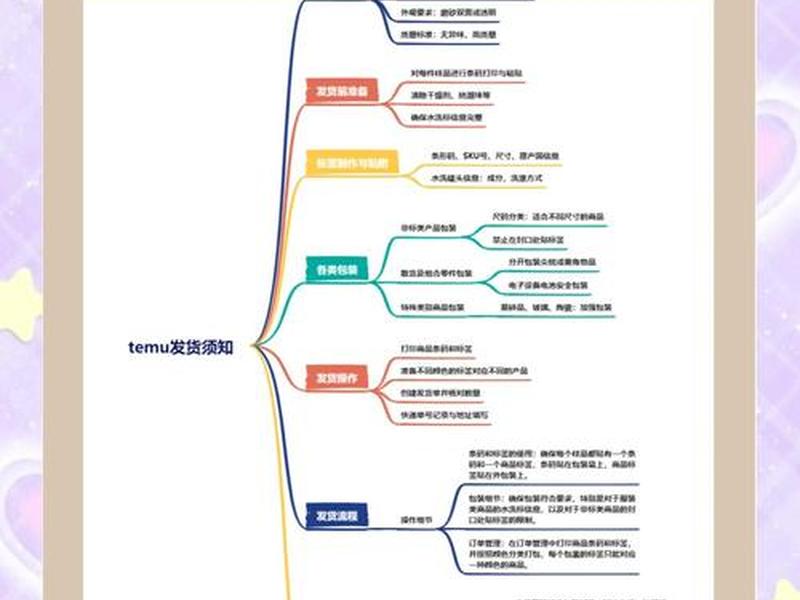 跨境电商入门教程、temu跨境电商入门完整教程