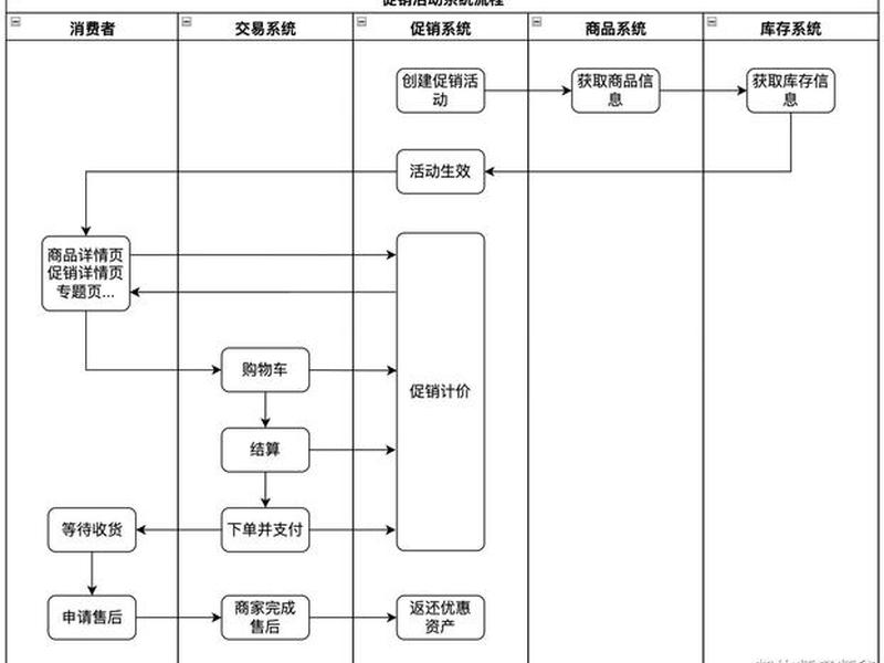 营销型网站设计制作 - 营销型网站设计制作流程 营销型网站设计制作 - 营销型网站设计制作流程