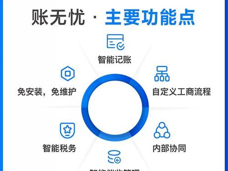 账无忧操作视频、账无忧使用视频 账无忧操作视频、账无忧使用视频