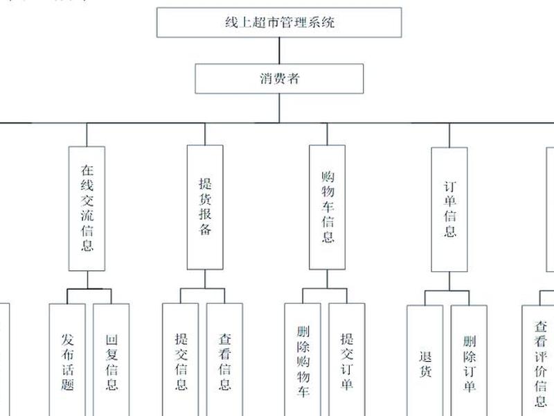 模块开发教学、开发模块的详细功能 模块开发教学、开发模块的详细功能
