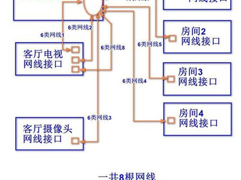 内网搭建局域网教程,内网搭建局域网教程图 内网搭建局域网教程,内网搭建局域网教程图